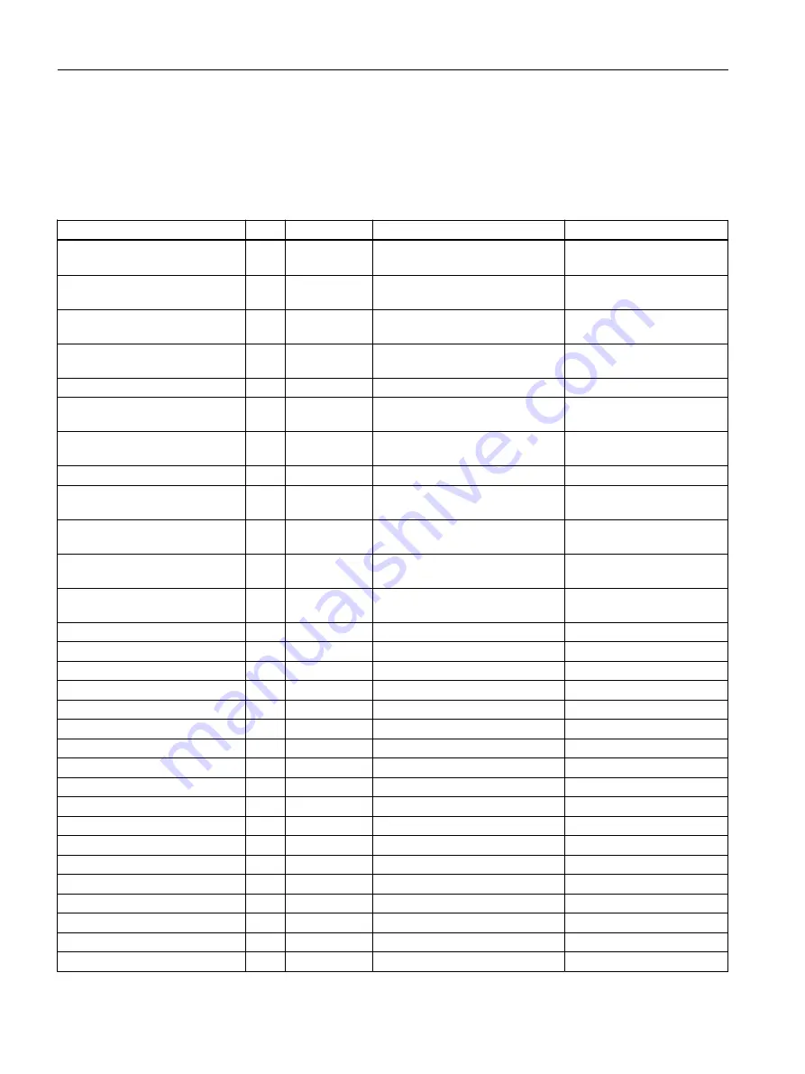 Siemens SIMOTION D4x5-2 Operating Instructions Manual Download Page 78