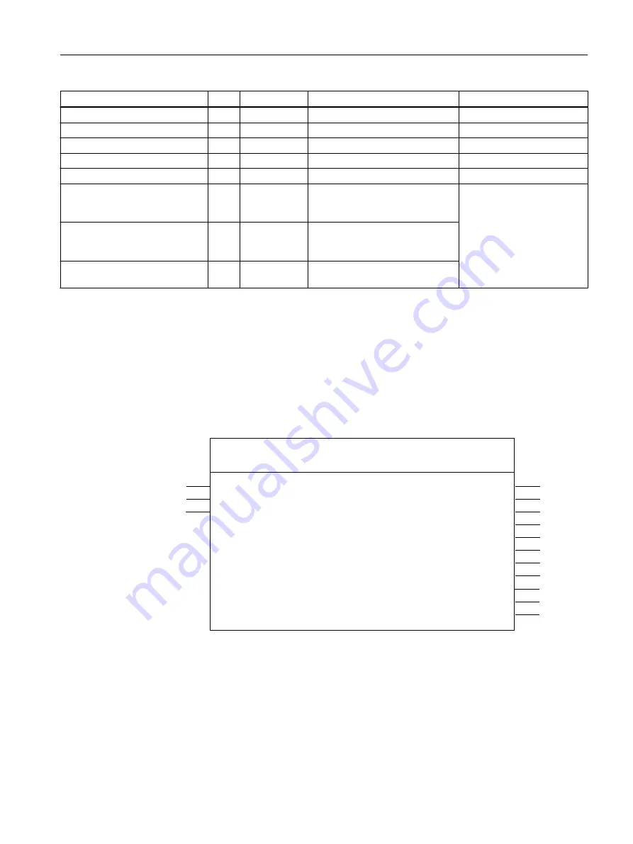 Siemens SIMOTION D4x5-2 Operating Instructions Manual Download Page 79