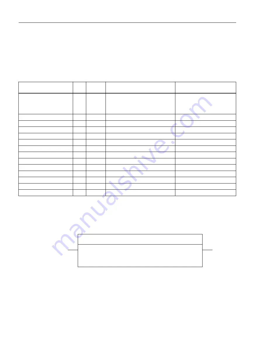 Siemens SIMOTION D4x5-2 Operating Instructions Manual Download Page 80