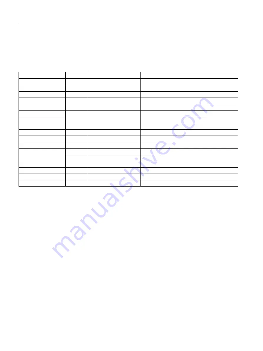 Siemens SIMOTION D4x5-2 Operating Instructions Manual Download Page 82