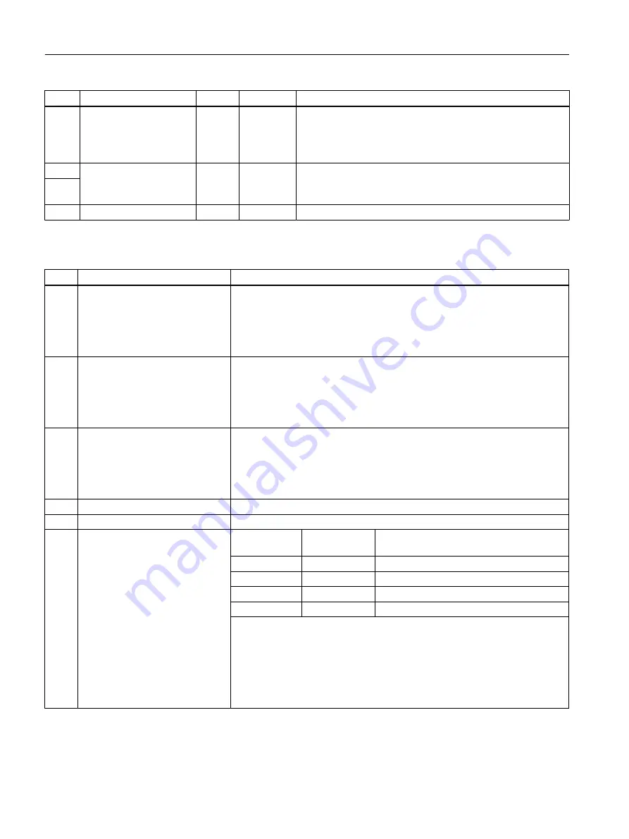 Siemens SIMOTION D4x5-2 Operating Instructions Manual Download Page 84