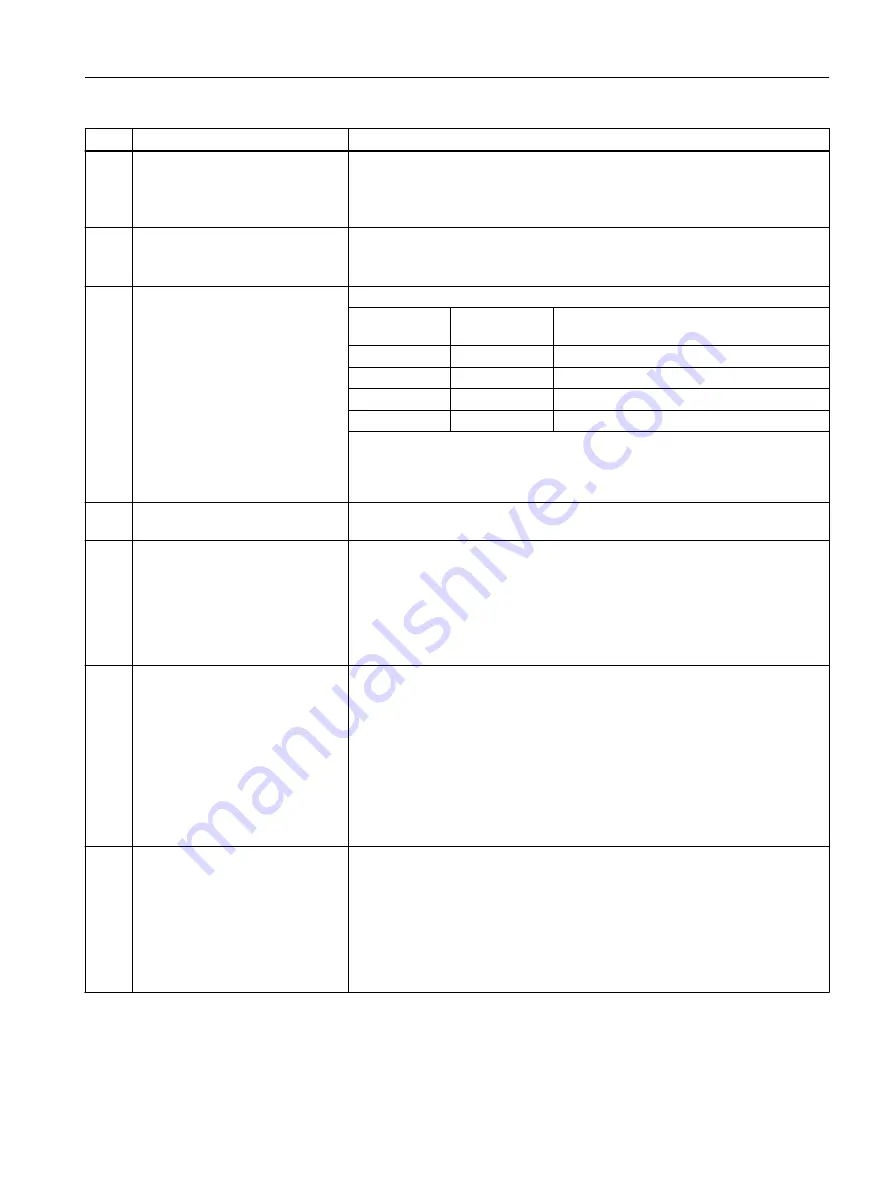 Siemens SIMOTION D4x5-2 Operating Instructions Manual Download Page 85