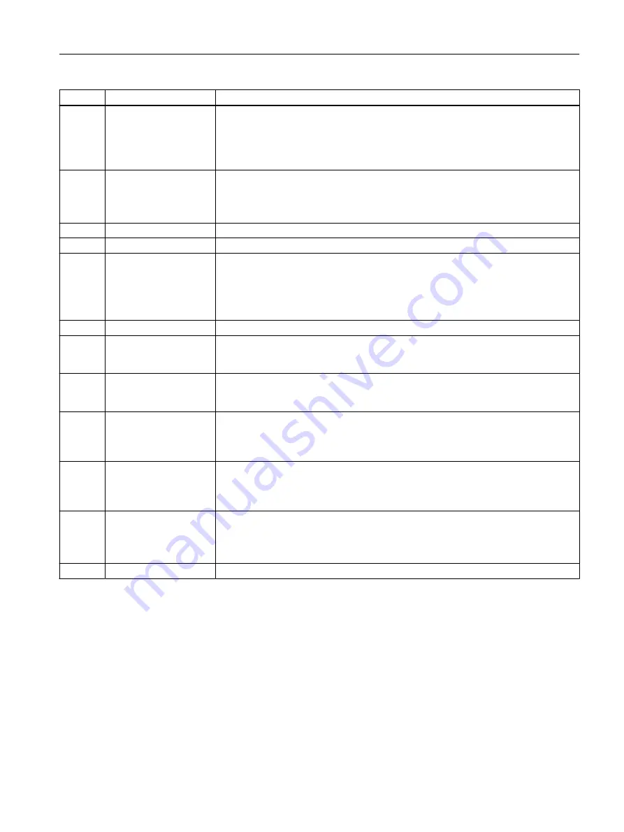 Siemens SIMOTION D4x5-2 Operating Instructions Manual Download Page 87