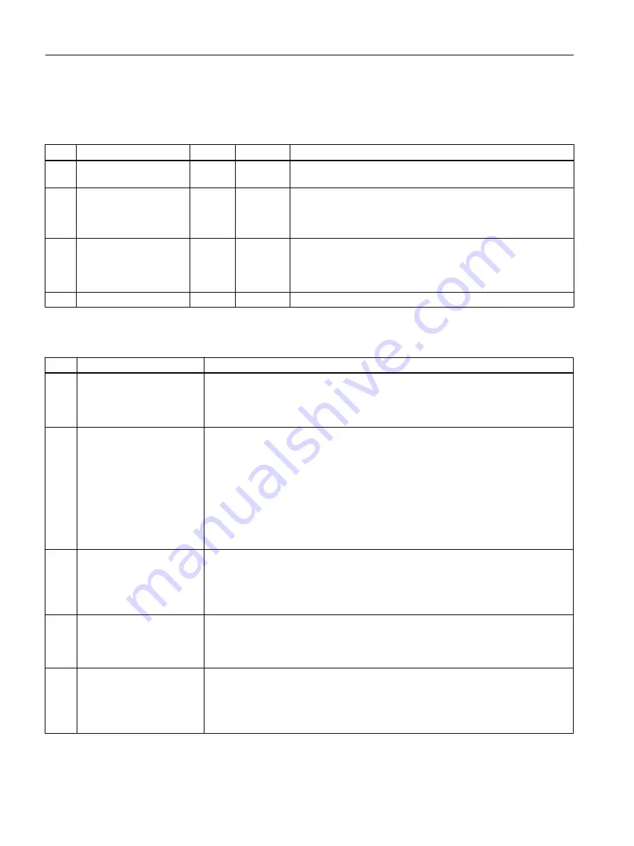 Siemens SIMOTION D4x5-2 Operating Instructions Manual Download Page 88