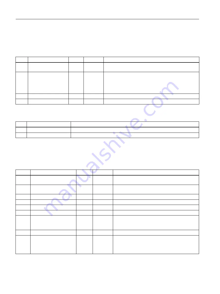 Siemens SIMOTION D4x5-2 Operating Instructions Manual Download Page 90