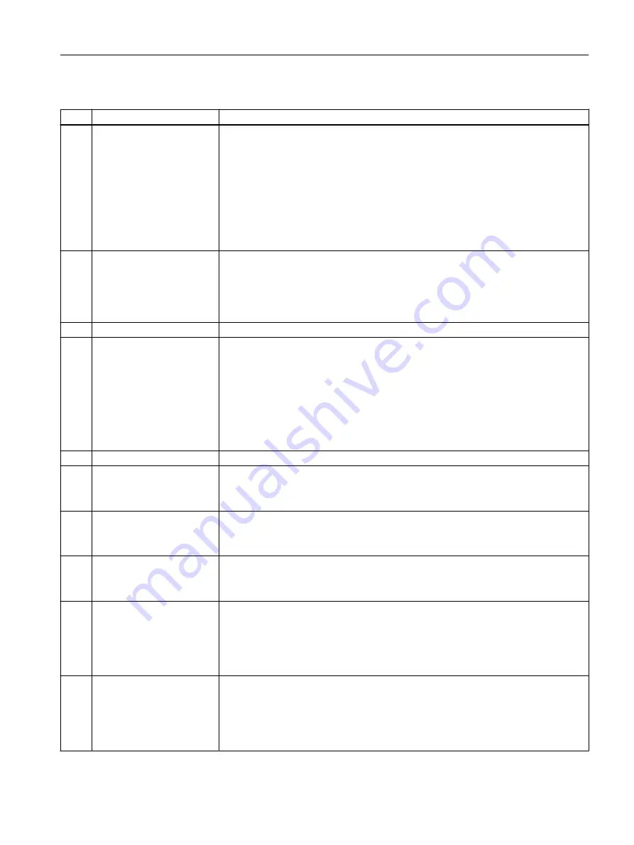 Siemens SIMOTION D4x5-2 Operating Instructions Manual Download Page 91