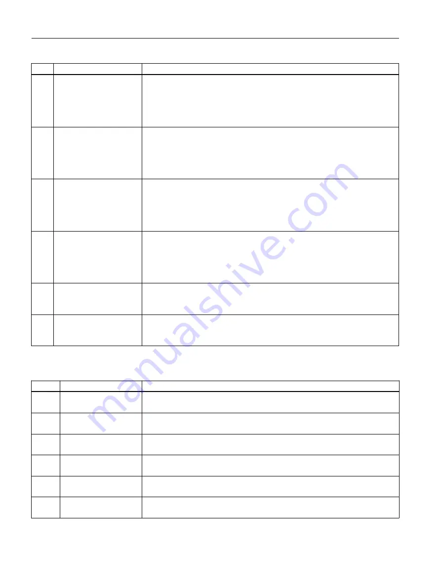 Siemens SIMOTION D4x5-2 Operating Instructions Manual Download Page 92