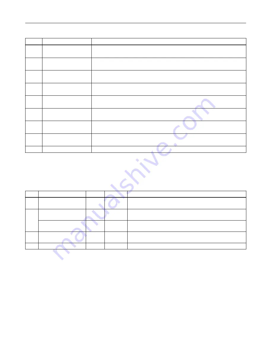 Siemens SIMOTION D4x5-2 Operating Instructions Manual Download Page 93