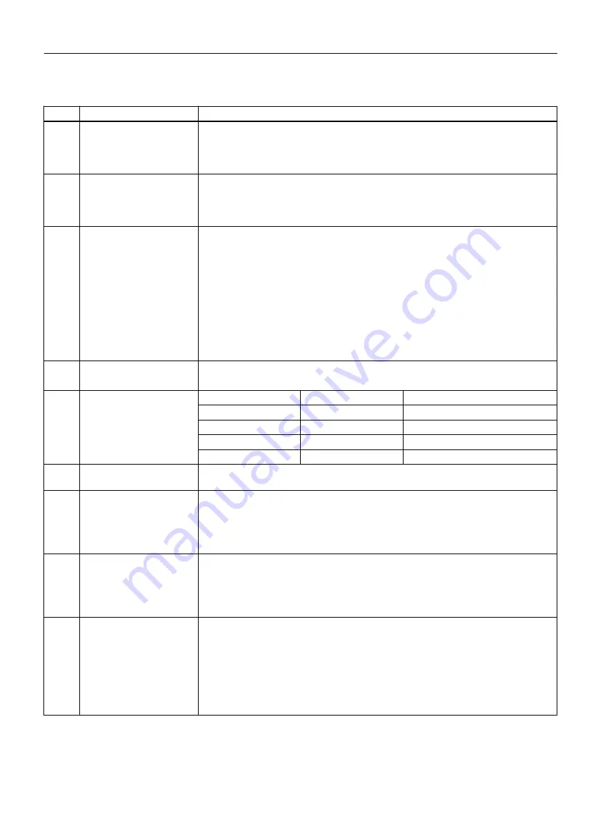 Siemens SIMOTION D4x5-2 Operating Instructions Manual Download Page 94