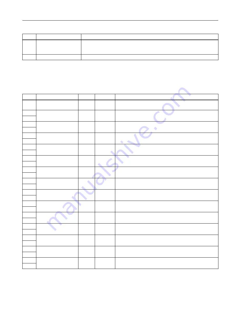 Siemens SIMOTION D4x5-2 Operating Instructions Manual Download Page 95