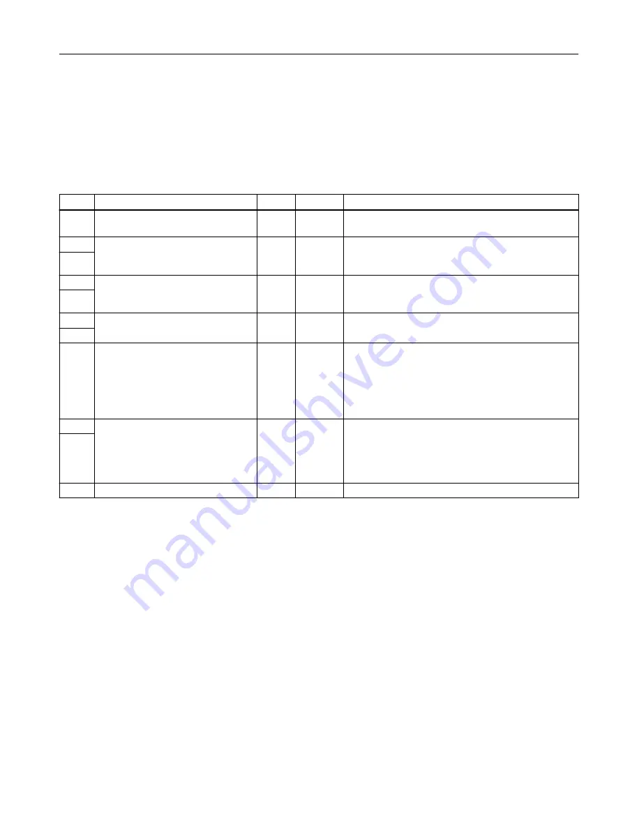 Siemens SIMOTION D4x5-2 Operating Instructions Manual Download Page 97