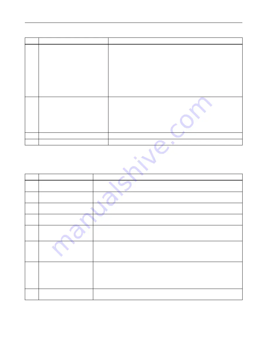 Siemens SIMOTION D4x5-2 Operating Instructions Manual Download Page 99