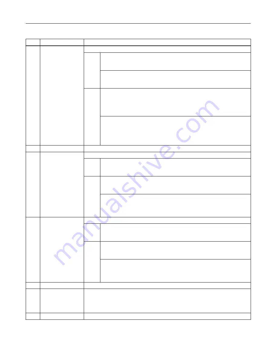 Siemens SIMOTION D4x5-2 Operating Instructions Manual Download Page 101