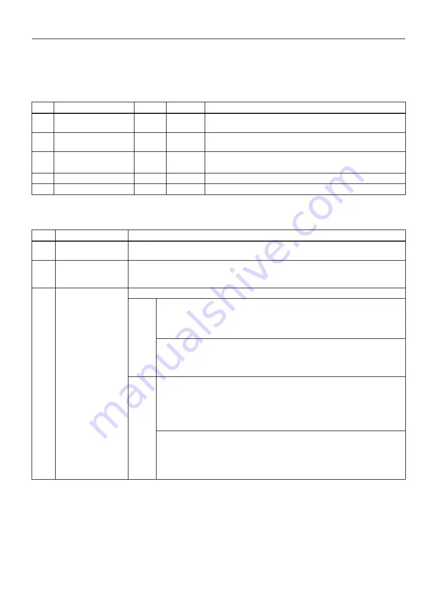 Siemens SIMOTION D4x5-2 Operating Instructions Manual Download Page 102