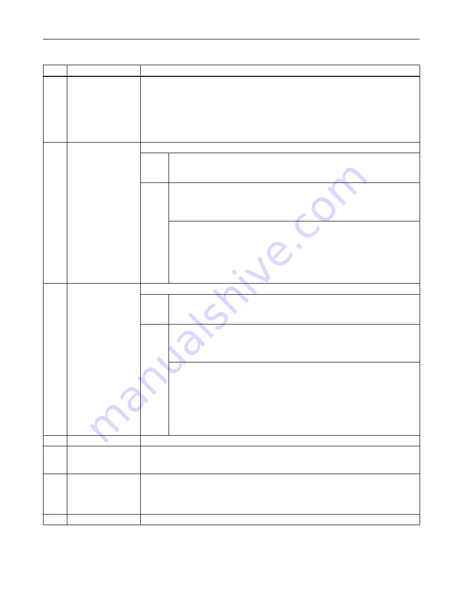 Siemens SIMOTION D4x5-2 Operating Instructions Manual Download Page 103