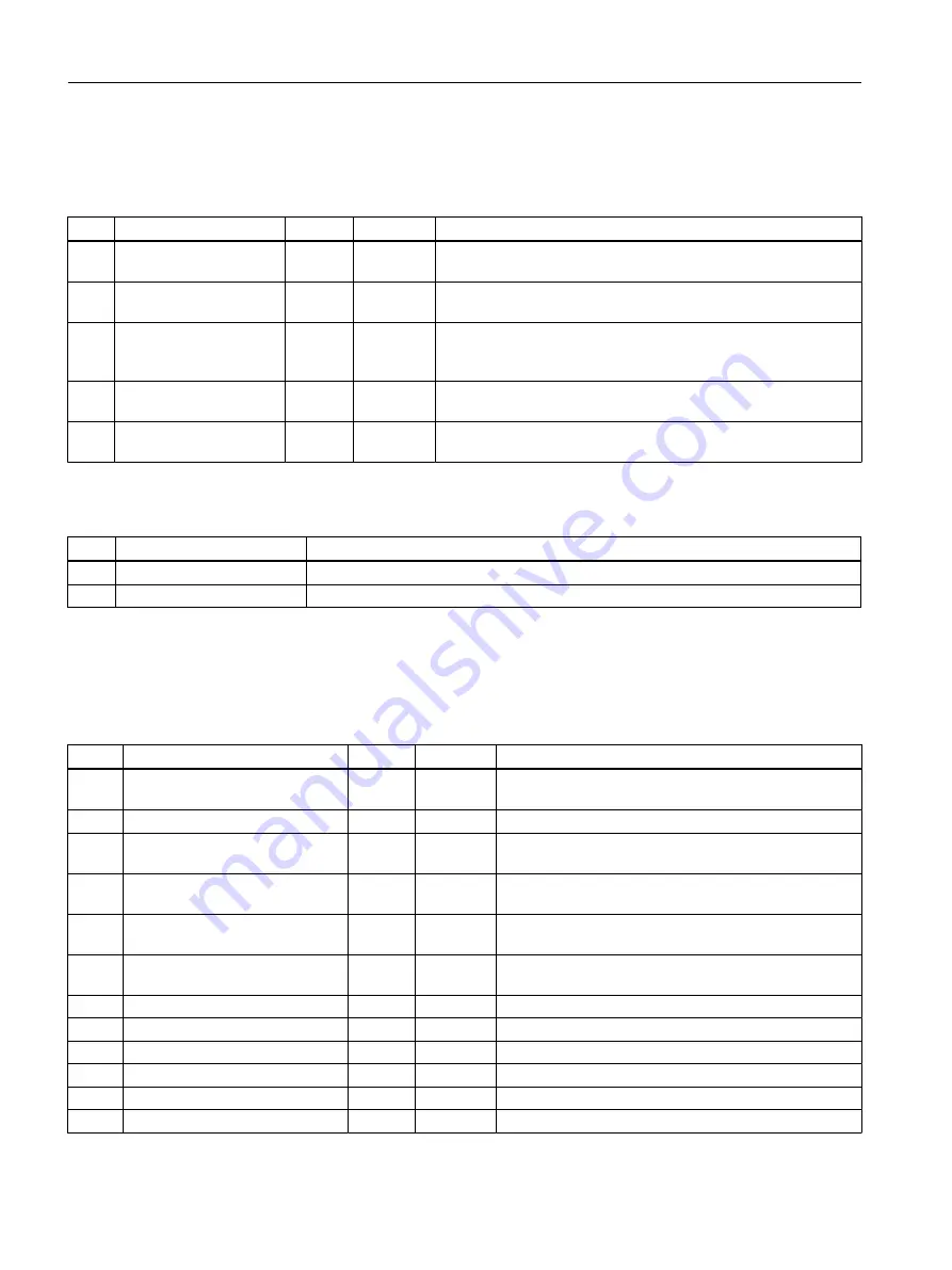 Siemens SIMOTION D4x5-2 Operating Instructions Manual Download Page 104