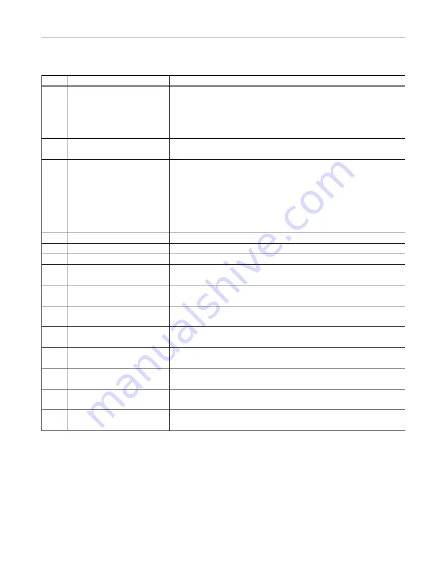 Siemens SIMOTION D4x5-2 Operating Instructions Manual Download Page 105