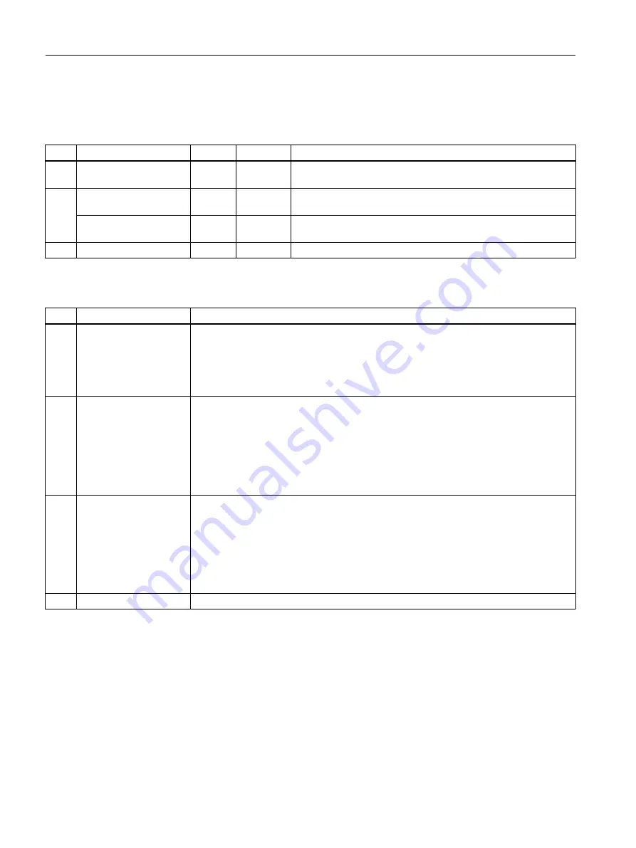 Siemens SIMOTION D4x5-2 Operating Instructions Manual Download Page 106