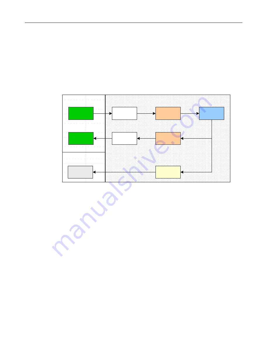 Siemens SIMOTION D4x5-2 Operating Instructions Manual Download Page 141