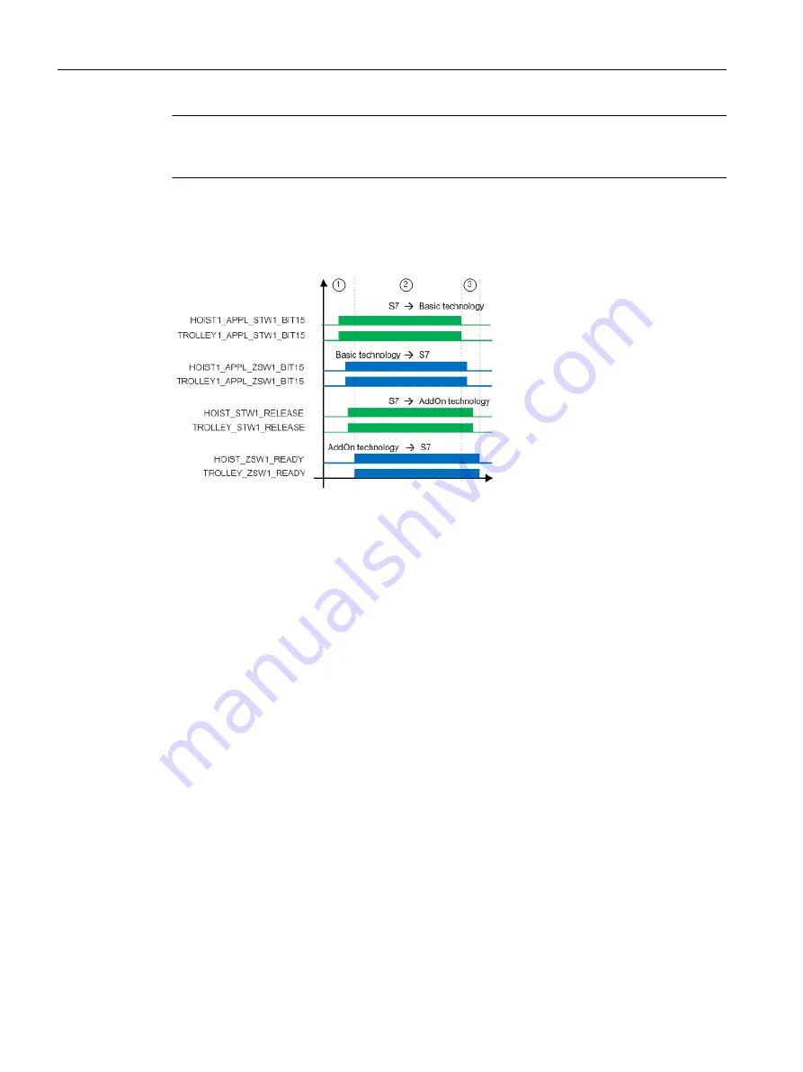 Siemens SIMOTION D4x5-2 Operating Instructions Manual Download Page 148