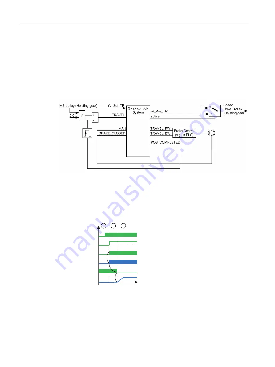 Siemens SIMOTION D4x5-2 Operating Instructions Manual Download Page 150