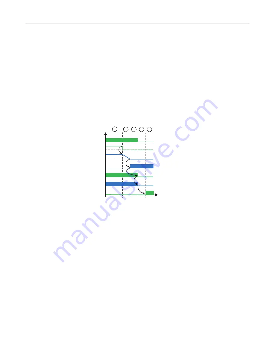 Siemens SIMOTION D4x5-2 Operating Instructions Manual Download Page 151