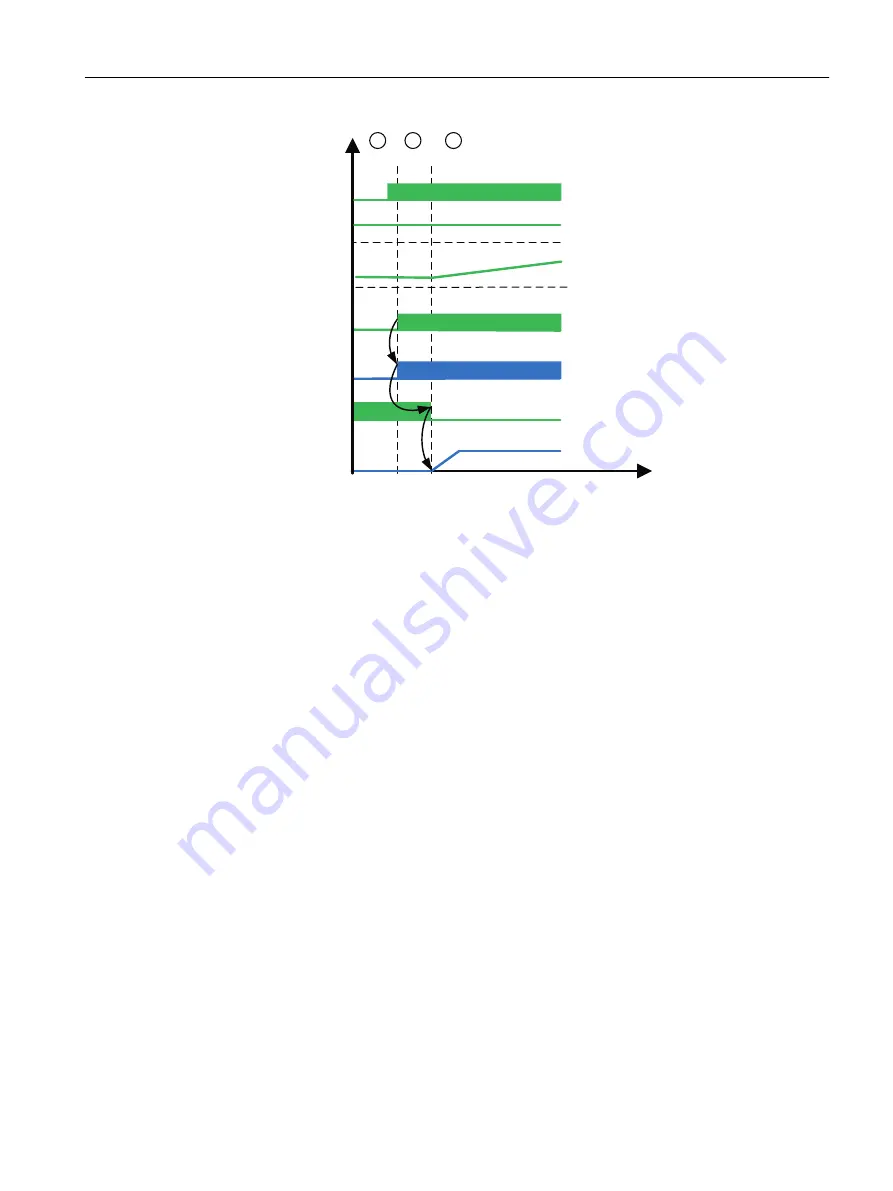 Siemens SIMOTION D4x5-2 Operating Instructions Manual Download Page 153