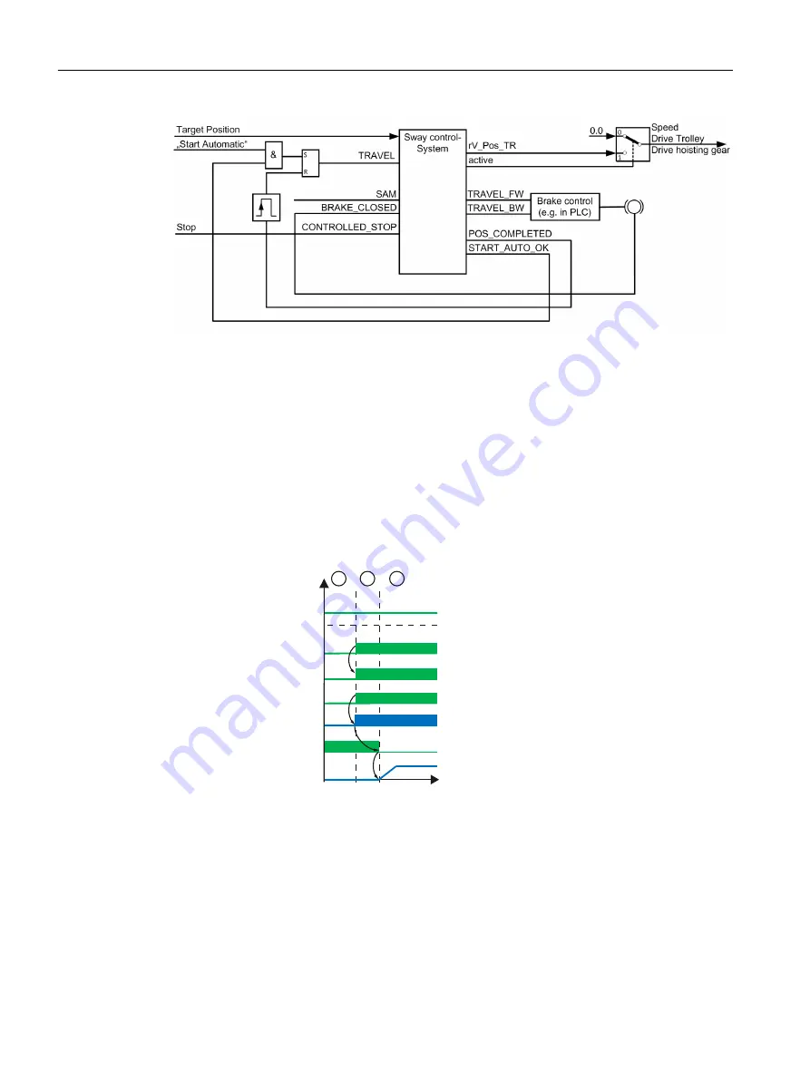 Siemens SIMOTION D4x5-2 Operating Instructions Manual Download Page 156