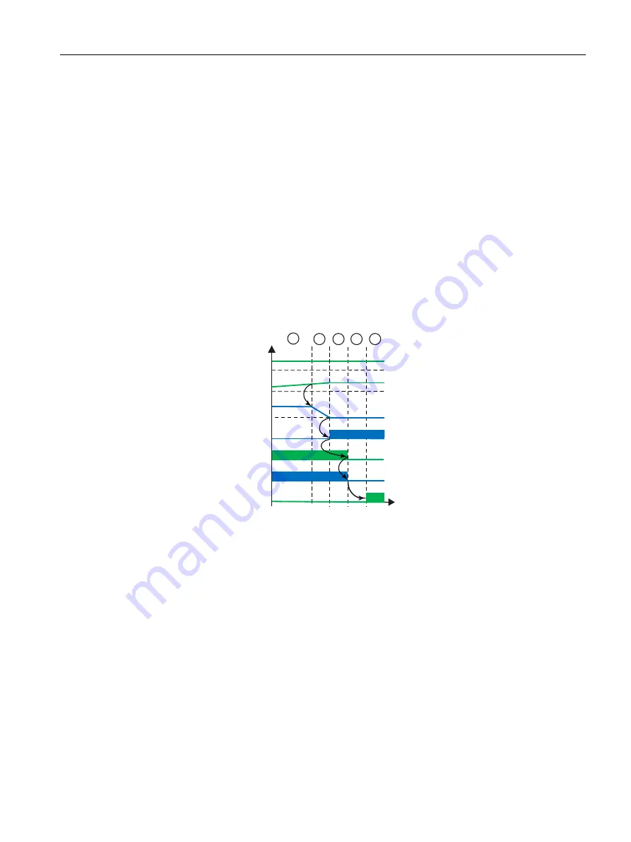 Siemens SIMOTION D4x5-2 Operating Instructions Manual Download Page 157