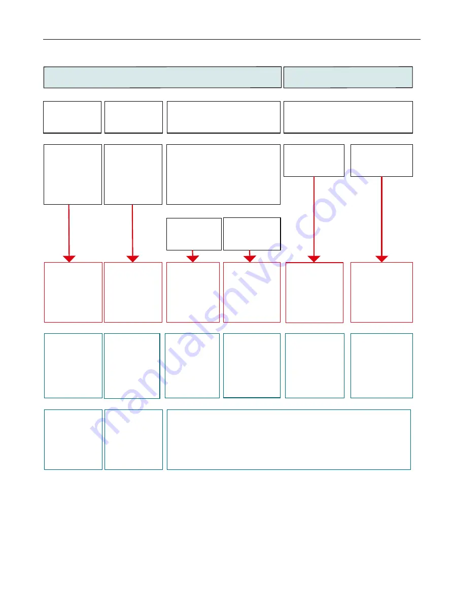 Siemens SIMOTION D4x5-2 Operating Instructions Manual Download Page 161