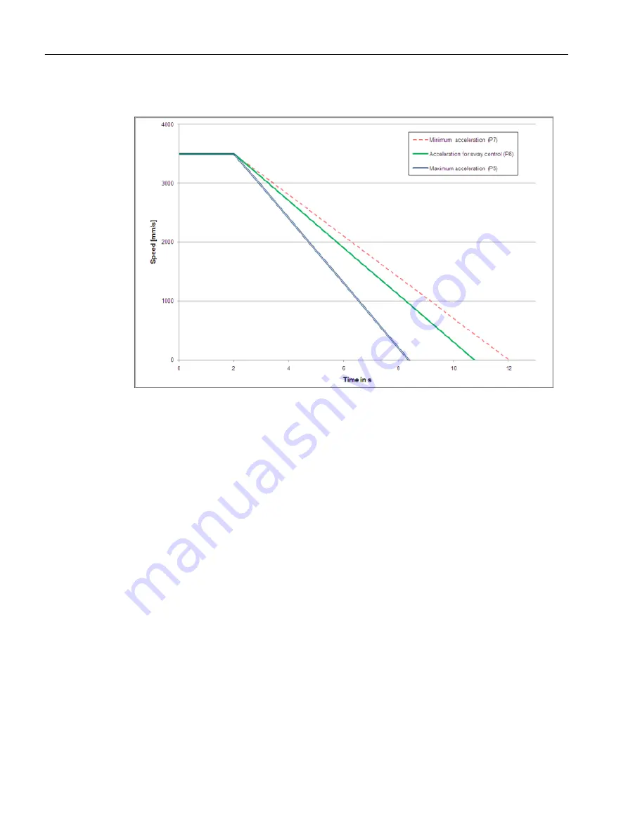 Siemens SIMOTION D4x5-2 Operating Instructions Manual Download Page 166