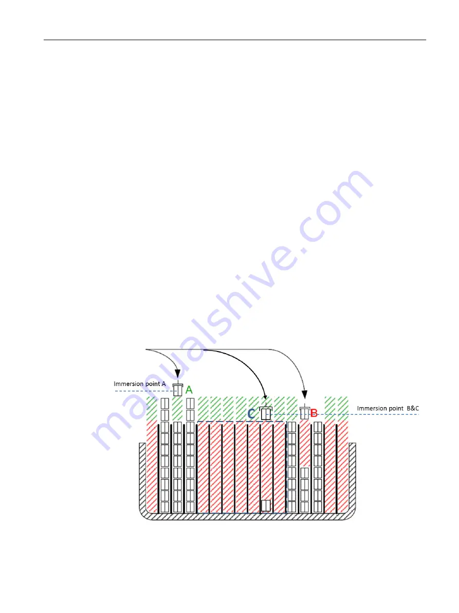 Siemens SIMOTION D4x5-2 Operating Instructions Manual Download Page 167