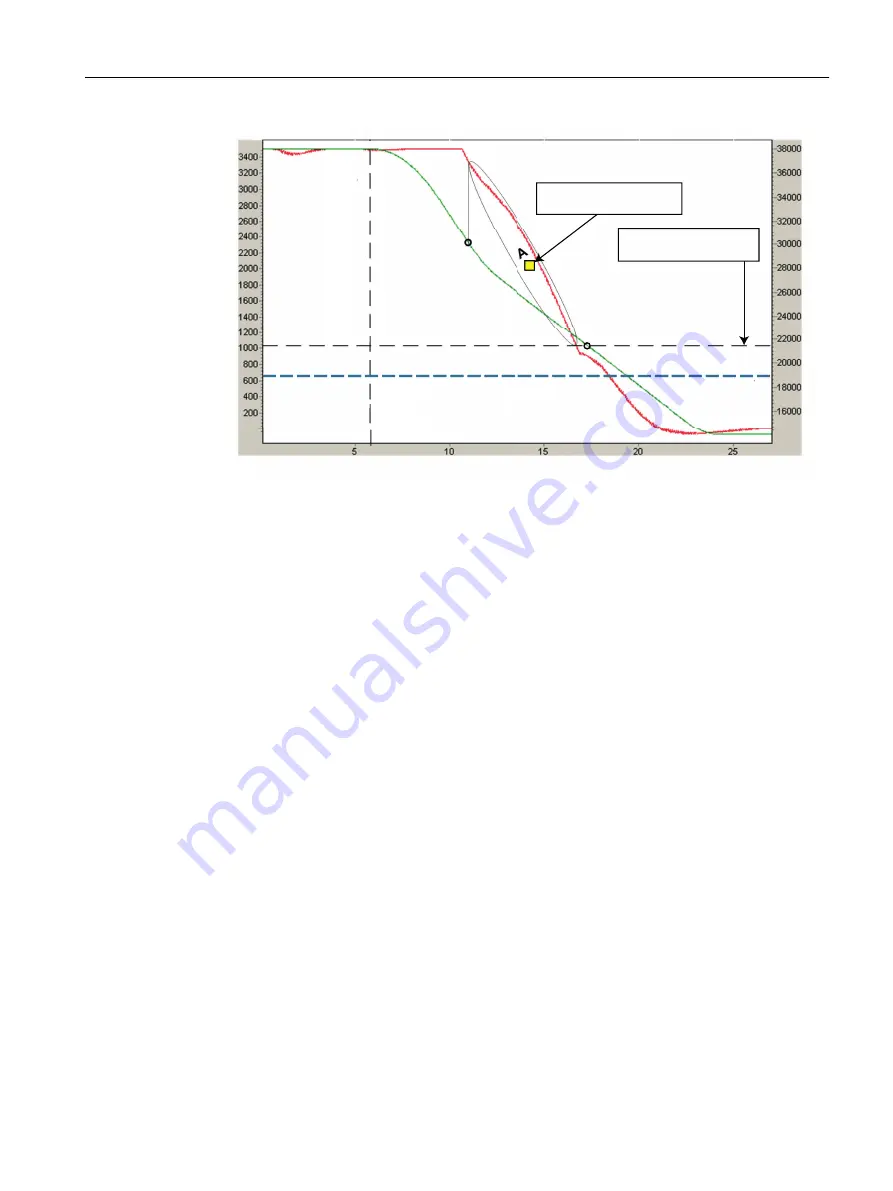 Siemens SIMOTION D4x5-2 Operating Instructions Manual Download Page 169