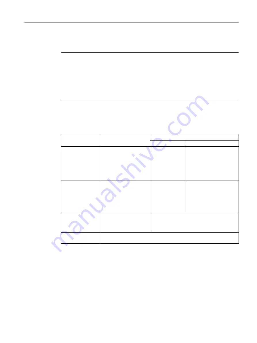 Siemens SIMOTION D4x5-2 Operating Instructions Manual Download Page 173