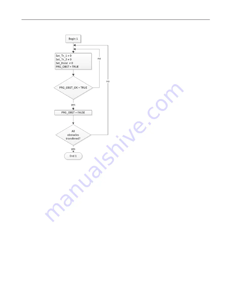 Siemens SIMOTION D4x5-2 Operating Instructions Manual Download Page 175