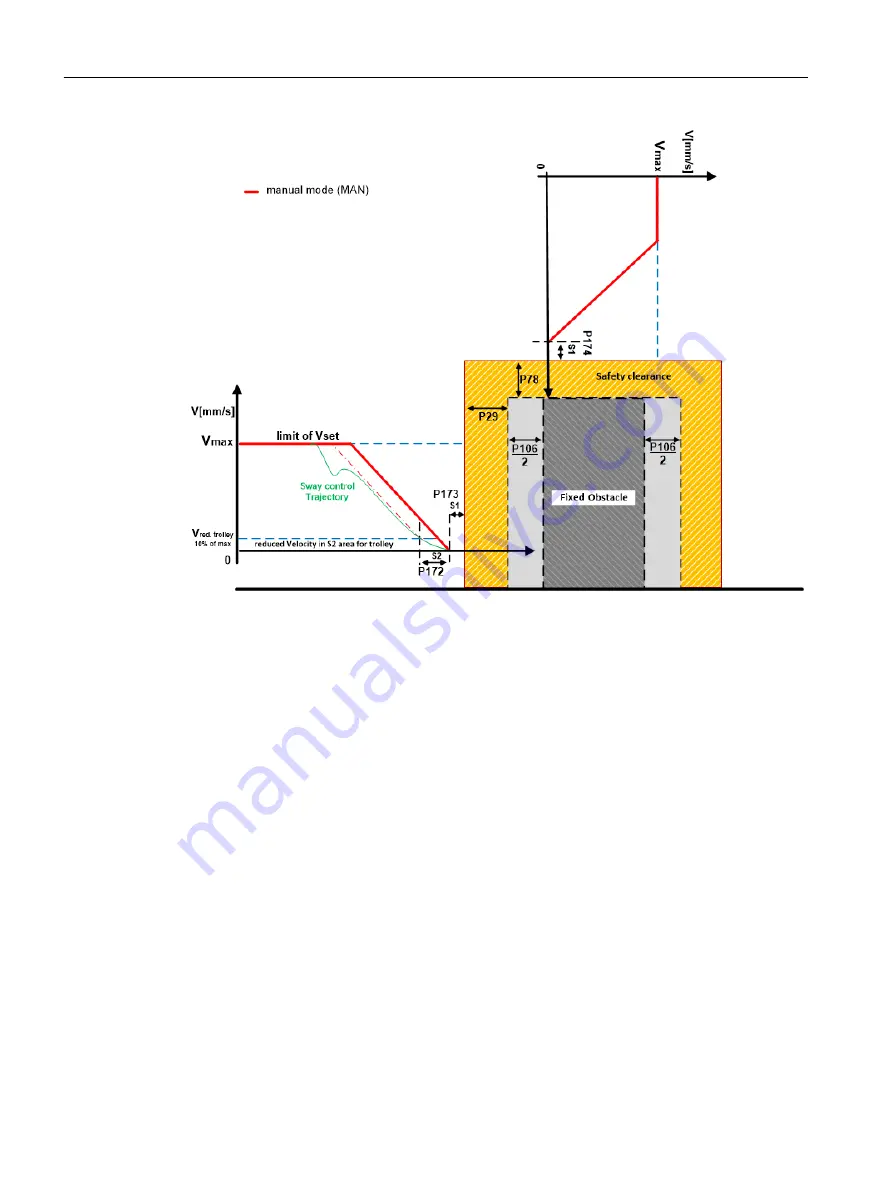 Siemens SIMOTION D4x5-2 Operating Instructions Manual Download Page 186