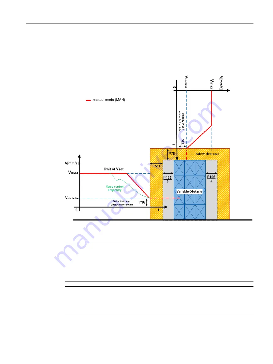 Siemens SIMOTION D4x5-2 Operating Instructions Manual Download Page 187