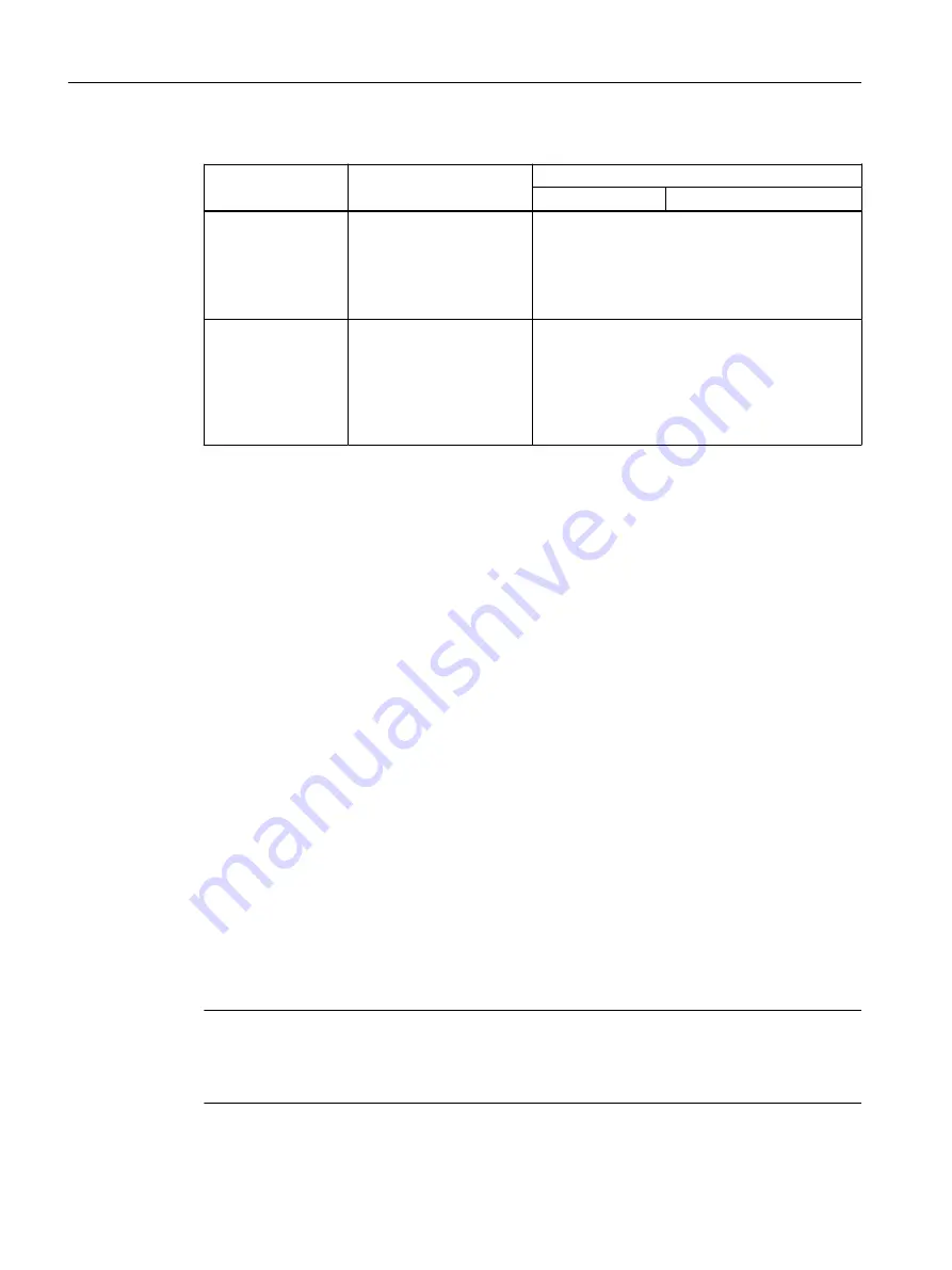 Siemens SIMOTION D4x5-2 Operating Instructions Manual Download Page 190