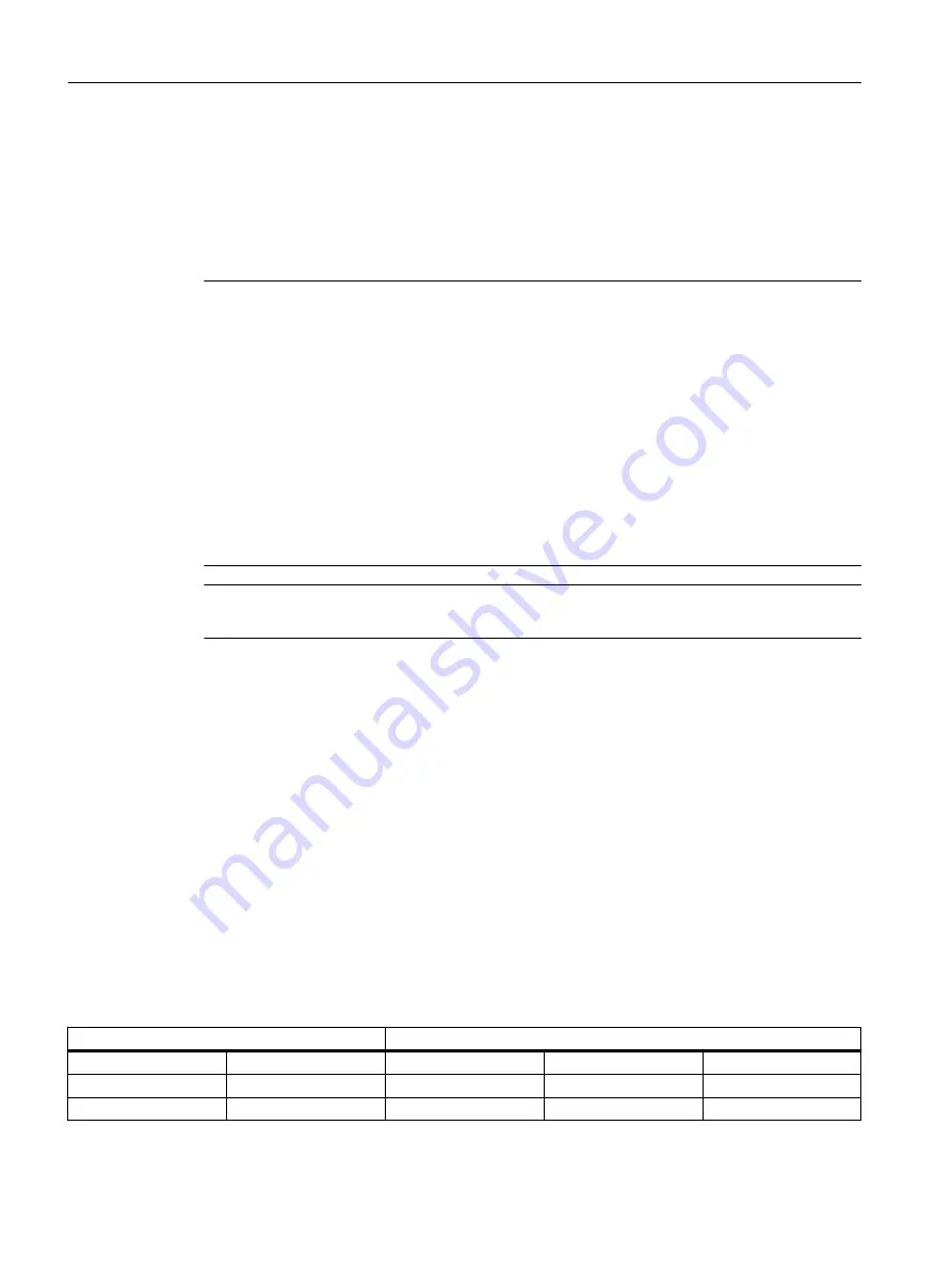 Siemens SIMOTION D4x5-2 Operating Instructions Manual Download Page 202