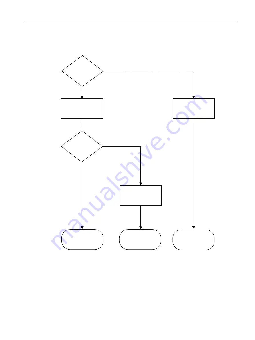 Siemens SIMOTION D4x5-2 Operating Instructions Manual Download Page 205