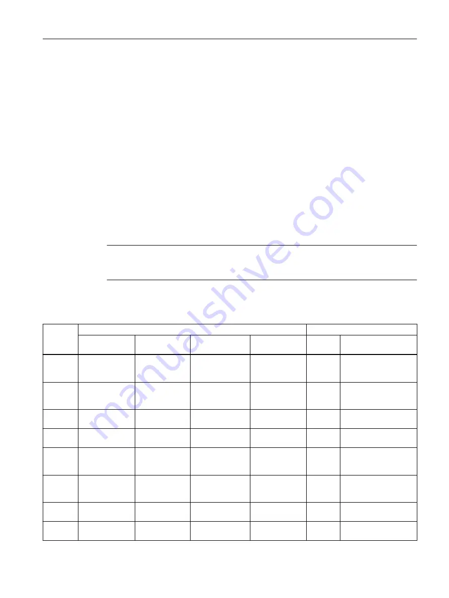 Siemens SIMOTION D4x5-2 Operating Instructions Manual Download Page 207