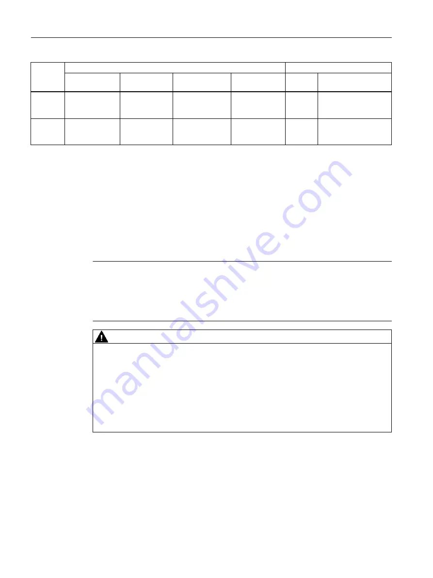 Siemens SIMOTION D4x5-2 Operating Instructions Manual Download Page 208