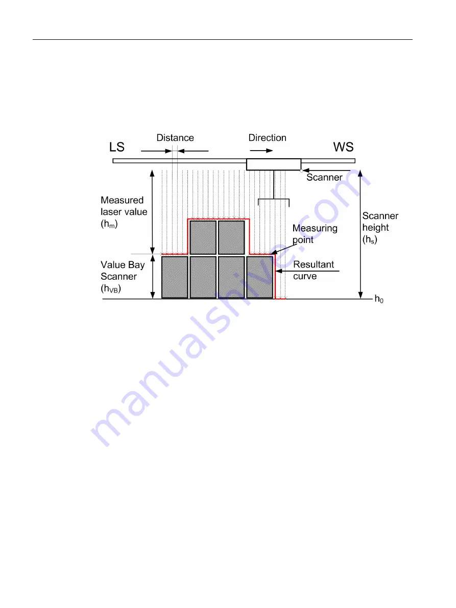 Siemens SIMOTION D4x5-2 Operating Instructions Manual Download Page 210