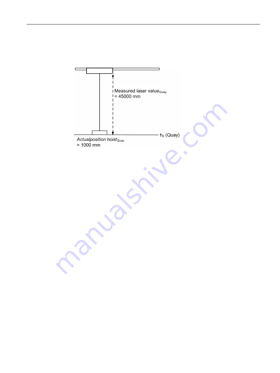 Siemens SIMOTION D4x5-2 Operating Instructions Manual Download Page 211