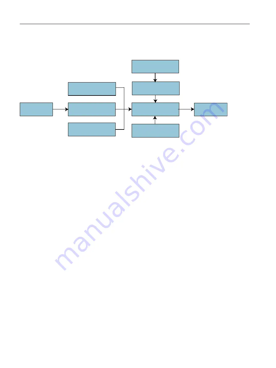 Siemens SIMOTION D4x5-2 Operating Instructions Manual Download Page 214