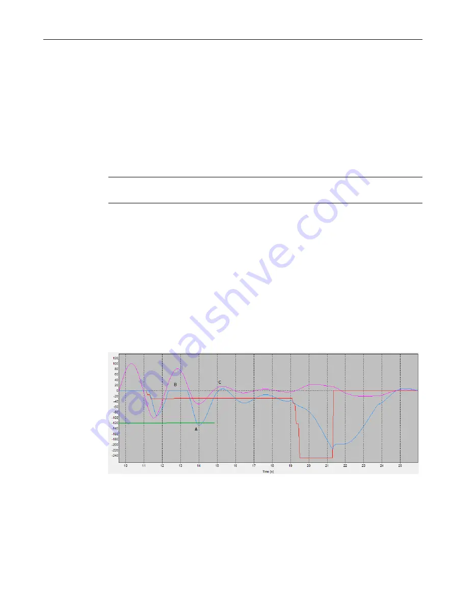 Siemens SIMOTION D4x5-2 Operating Instructions Manual Download Page 217