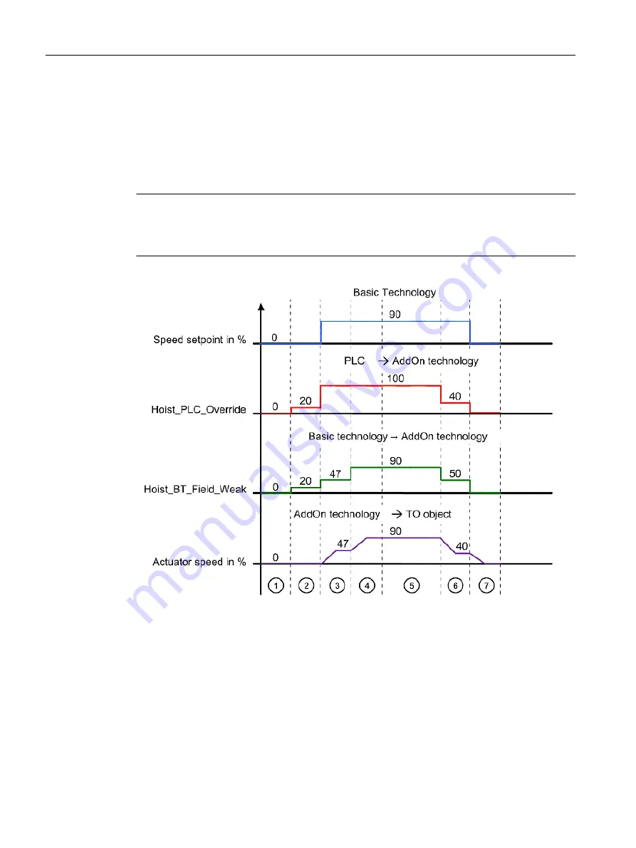 Siemens SIMOTION D4x5-2 Operating Instructions Manual Download Page 220