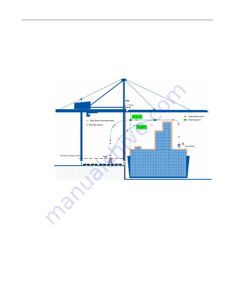 Siemens SIMOTION D4x5-2 Operating Instructions Manual Download Page 221