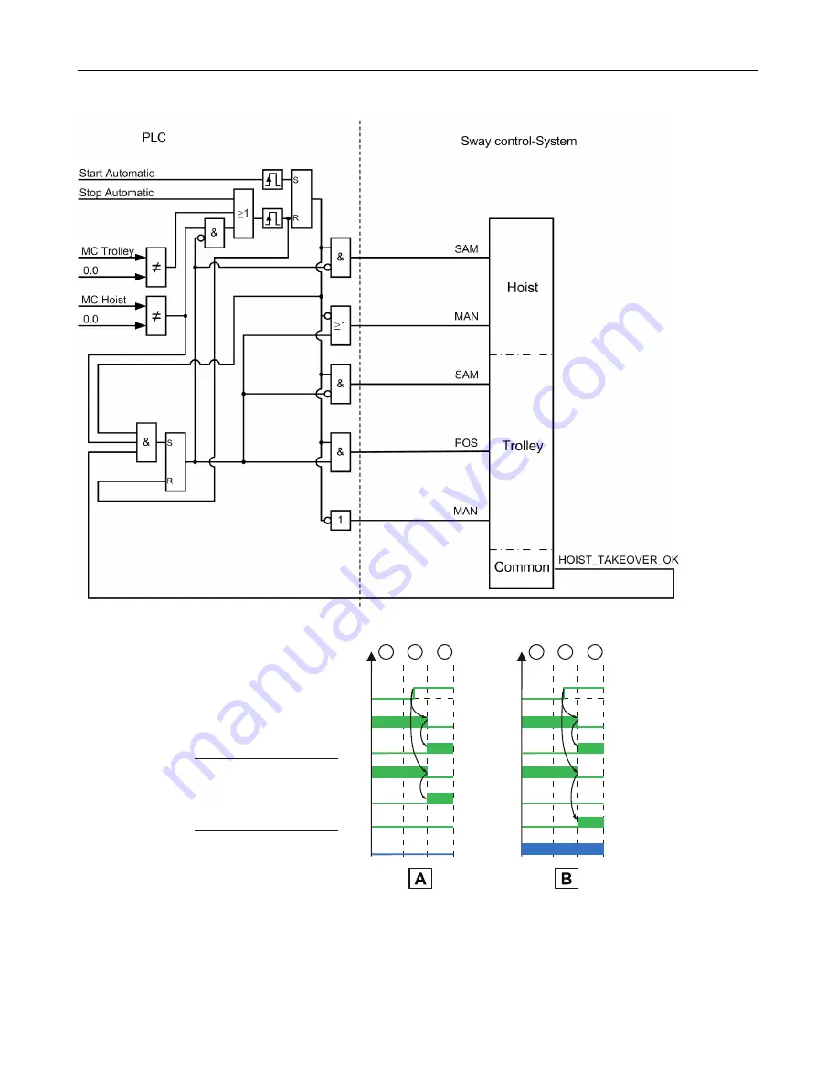 Siemens SIMOTION D4x5-2 Operating Instructions Manual Download Page 223