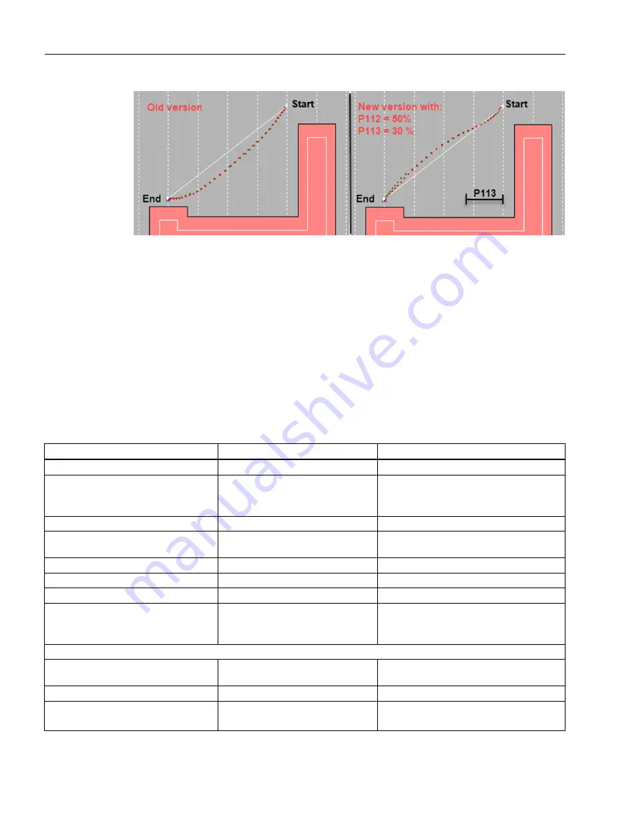 Siemens SIMOTION D4x5-2 Operating Instructions Manual Download Page 228